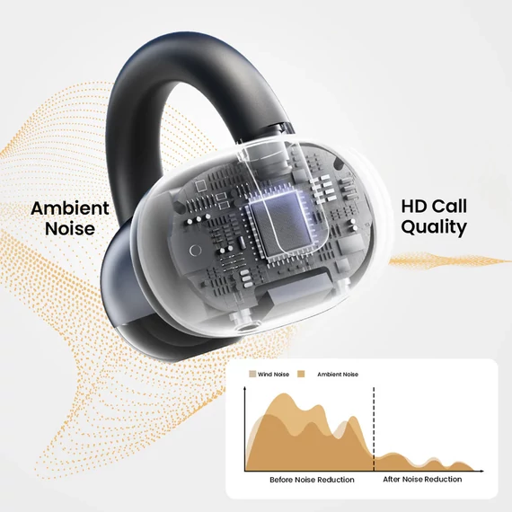 Haylou Xiaomi Airfree vezeték nélküli fülhallgató, fülre akasztós, fehér